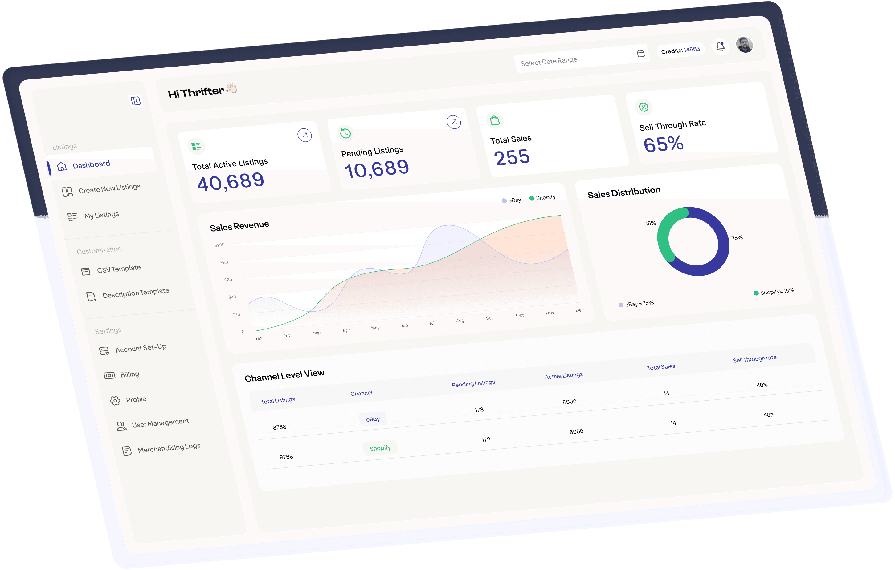 The Thriftify dashboard showing total active listings, pending listings, sales revenue, sales distribution, and a channel-level performance view.