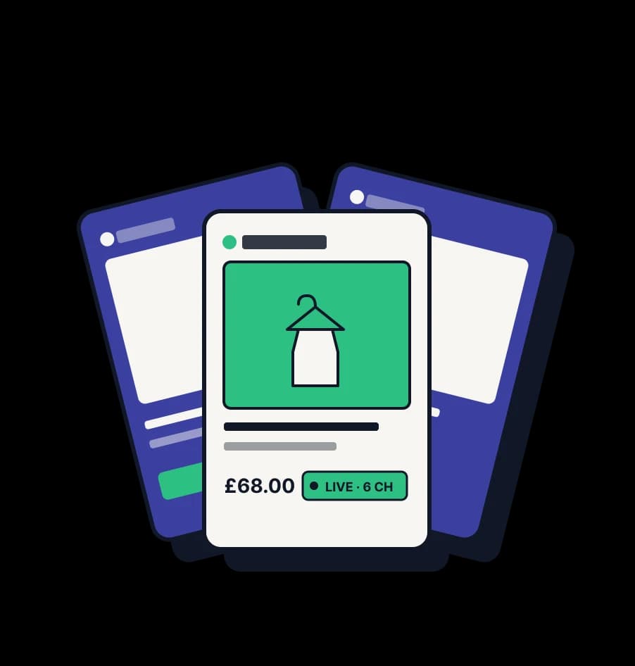 Illustration of one listing published as live cards across multiple channels