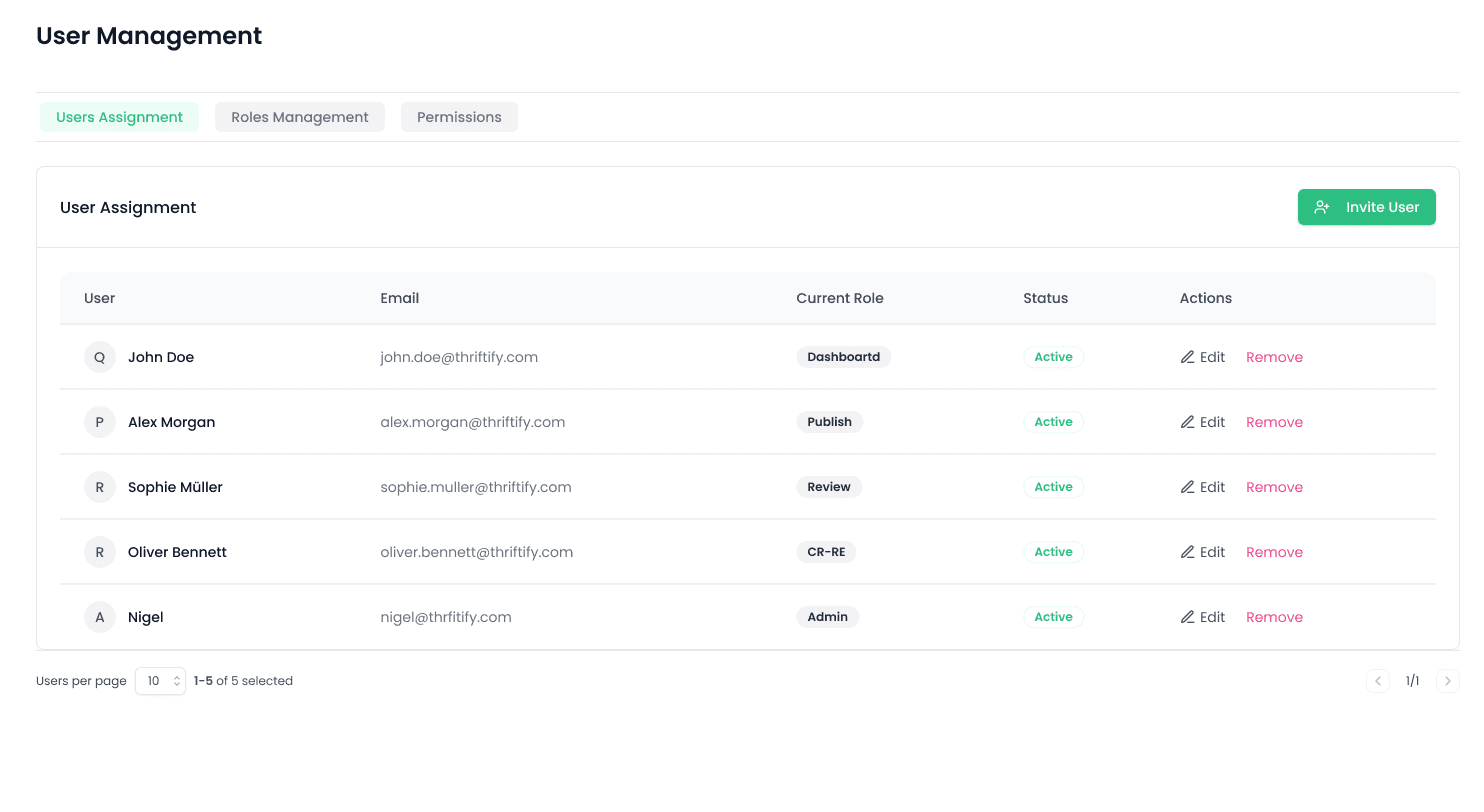 Thriftify User Management settings with role-based access, team roles, and permission controls