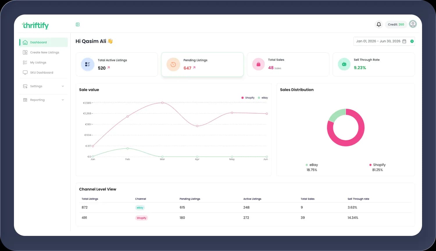 Multi-shop reporting dashboard with estate-wide visibility and per-shop breakdown