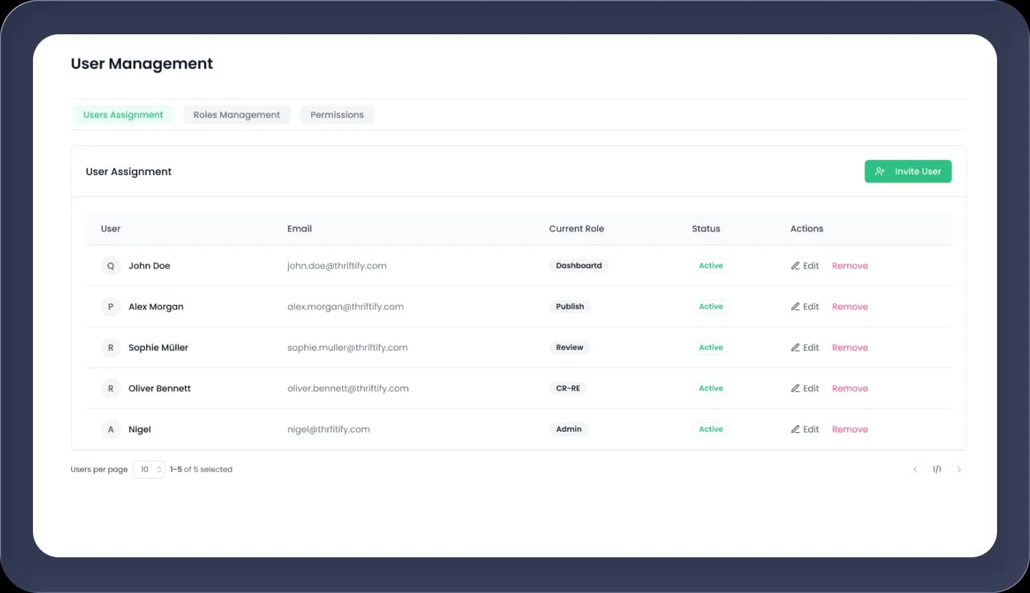 Role configuration screen with granular permissions per shop, region and role